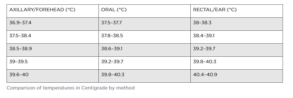 everything-you-need-to-know-about-temporal-thermometers